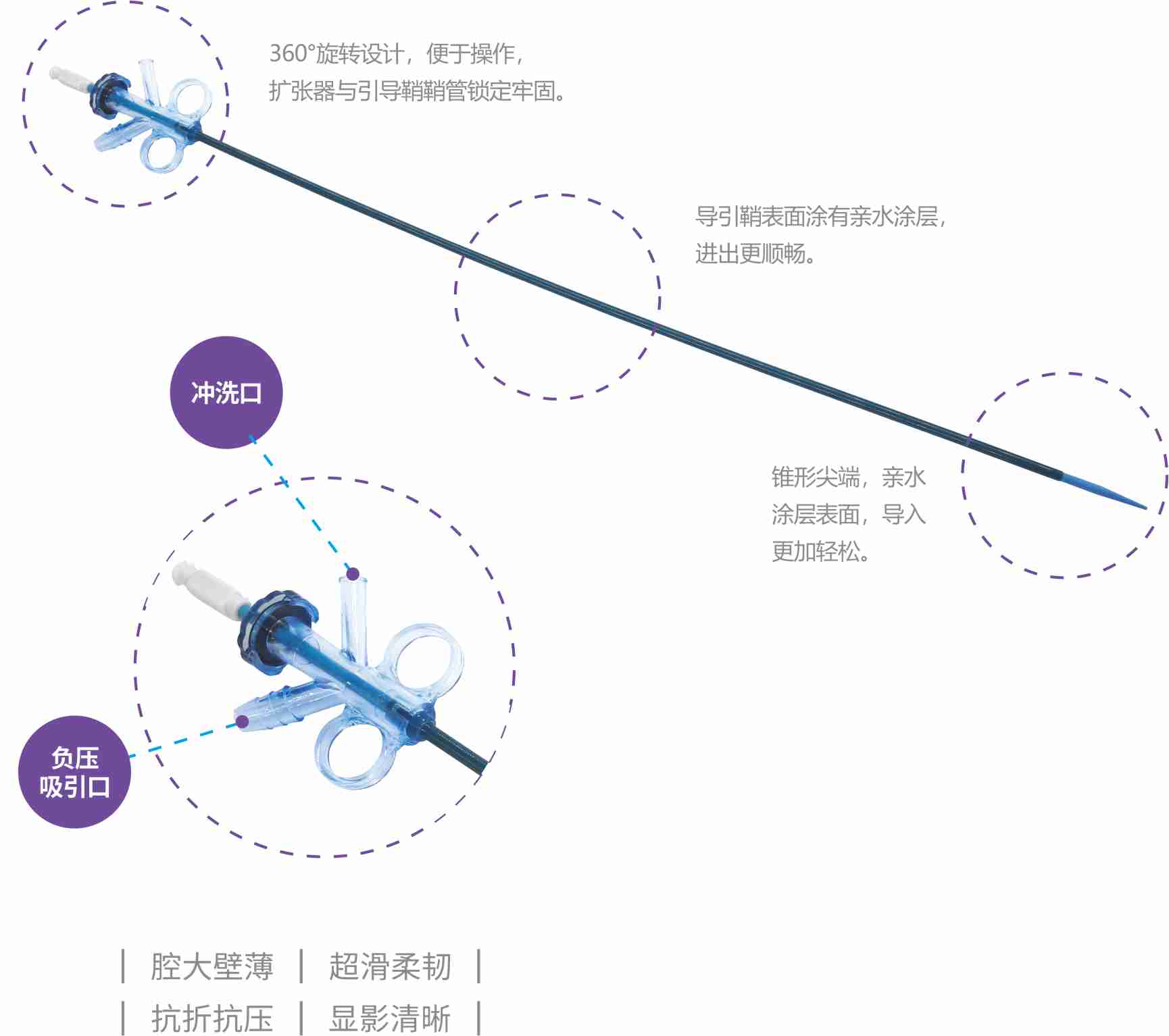 一次性使用無菌輸尿管導引鞘.jpg
